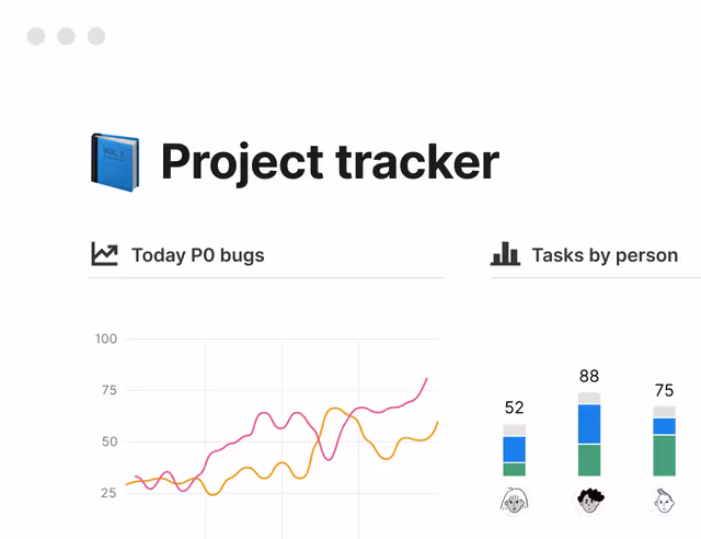 Bar charts and data visualization