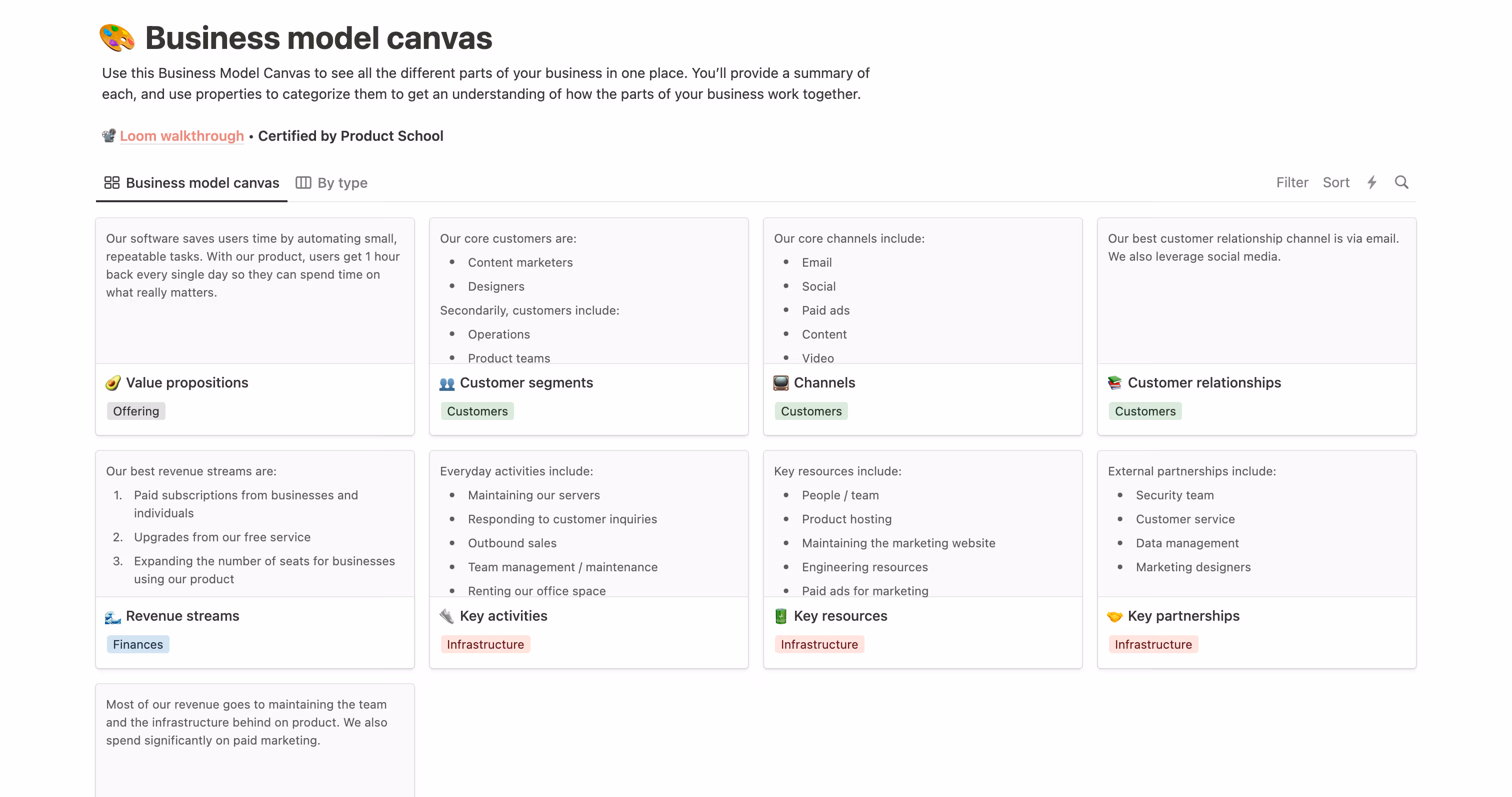 Business model canvas template