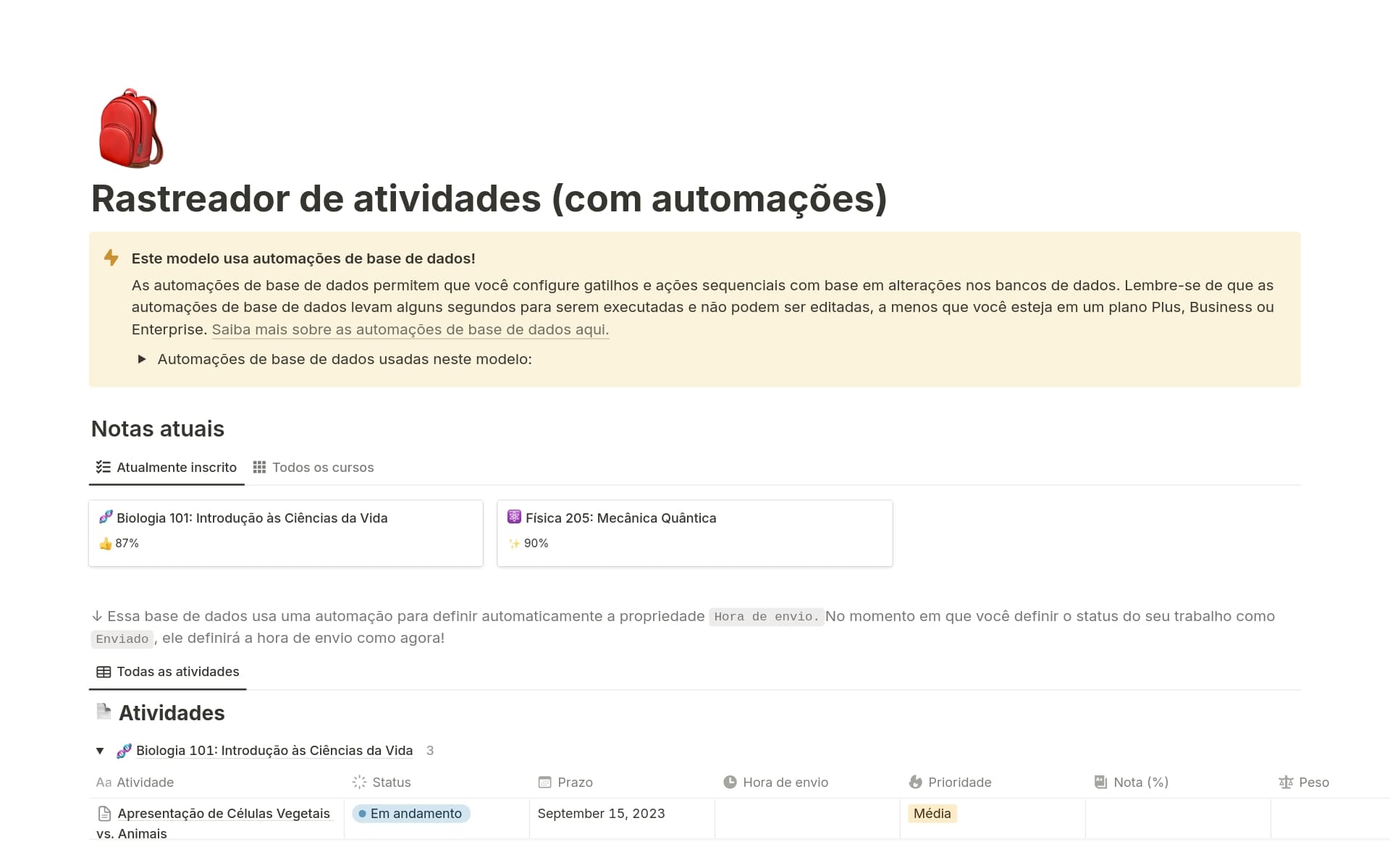 Uma prévia do modelo para Rastreador de atividades